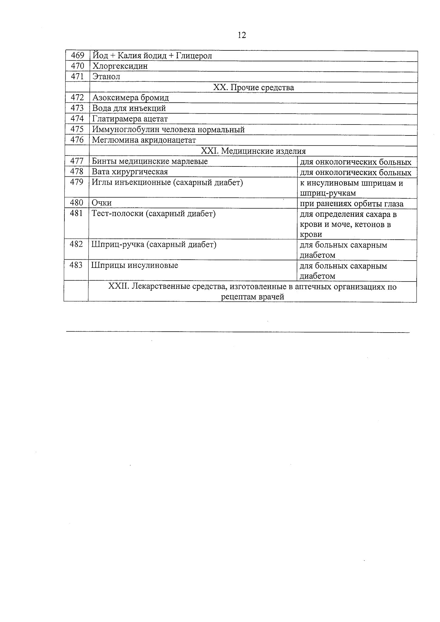 О перечне лекарственных препаратов, отпускаемых населению в соответствии с  Перечнем групп населения и категорий заболеваний, при амбулаторном лечении которых  лекарственные средства и изделия медицинского назначения отпускаются по  рецептам врачей ...