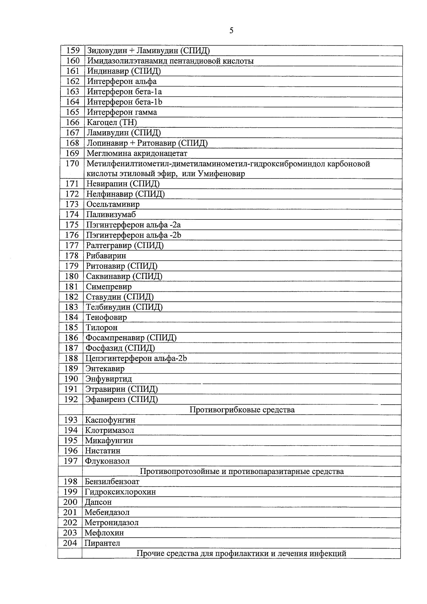 О перечне лекарственных препаратов, отпускаемых населению в соответствии с  Перечнем групп населения и категорий заболеваний, при амбулаторном лечении  которых лекарственные средства и изделия медицинского назначения отпускаются  по рецептам врачей ...